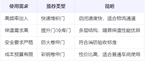 伊犁兰州厂房伊犁工业门选购建议