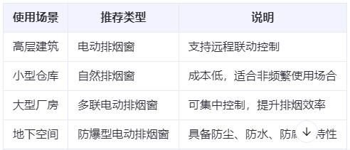 伊犁兰州伊犁排烟窗选购建议表